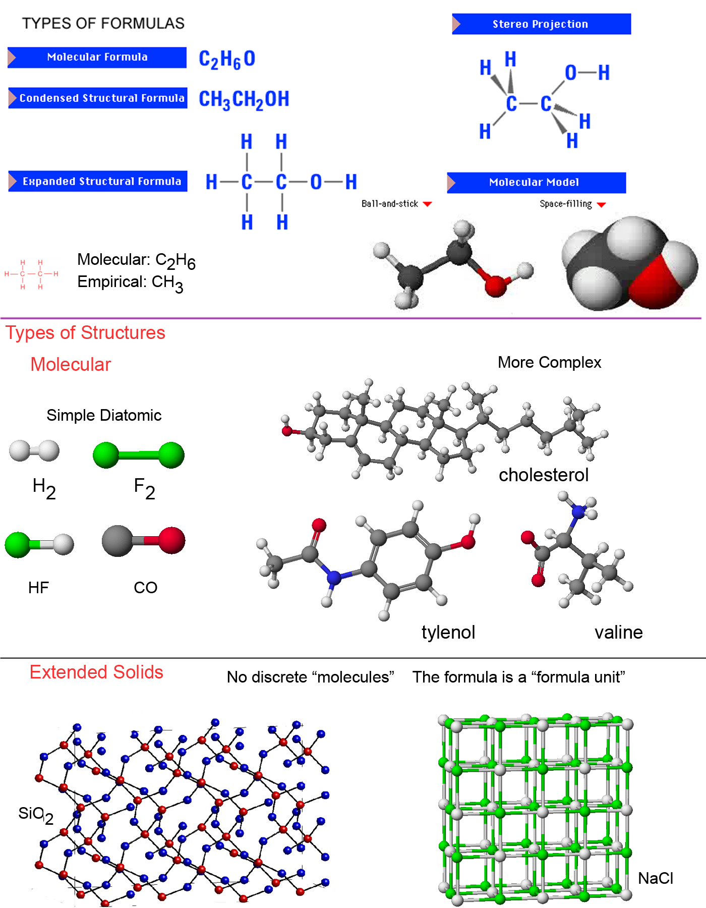 Structural formula, Mcat study, Organic chemistry